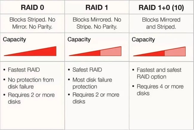 RAID-Chart final pt 2-1